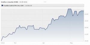 T. Franklin Gold And Precious Metals Fund Classe A (acc) Eur