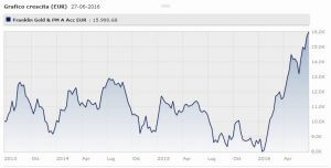 Franklin Gold And Precious Metals Fund Classe A (acc) Eur