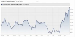 Investec GSF Global Gold A Acc USD