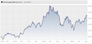 Goldman Sachs Emerging Markets Equity Portfolio P Inc
