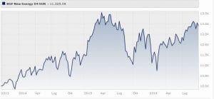 Bgf New Energy Fund Eur Classe E2