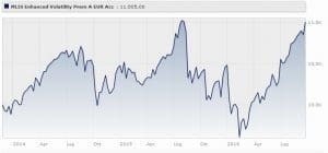 Merrill Lynch Enhanced Volatility Premium Fund EUR A