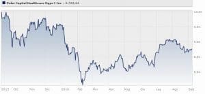 Polar Capital Healthcare Opportunities Fund I Inc