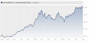 Euromobiliare Emerging Markets Bond