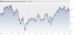 MFS Meridian Continental European Equity Fund