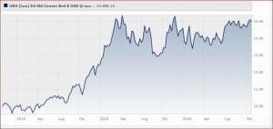 ubs-lux-equity-sicav-solid-consumer-brands-usd-usd-q-acc