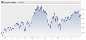 bgf-new-energy-fund-eur-classe-e2