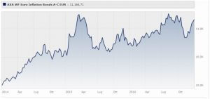 axa-world-funds-euro-inflation-bonds-a-capitalisation-eur