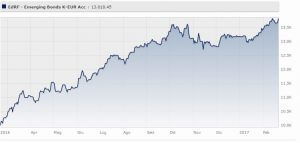 edmond-de-rothschild-fund-emerging-bonds-k-eur-acc