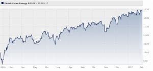 pictet-clean-energy-classe-r-eur