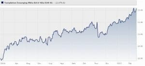 templeton-emerging-markets-bond-fund-classe-a-dis-eur-h1