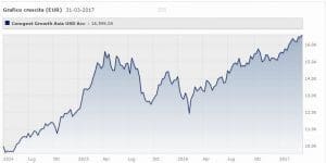 comgest-growth-asia-usd-acc-class