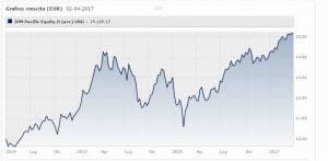 jpm-pacific-equity-d-acc-usd