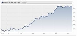 nomura-funds-ireland-plc-india-equity-fund-class-a-euro