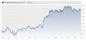 parvest-equity-world-finance-classic-capitalisation-eur