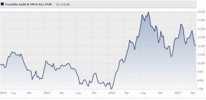 t-franklin-gold-and-precious-metals-fund-classe-a-acc-eur
