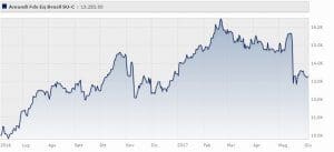 amundi-funds-equity-brazil-su-c