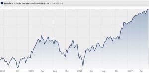 nordea-1-global-climate-and-environment-fund-classe-e-eur-acc