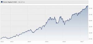 pictet-digital-classe-r-eur