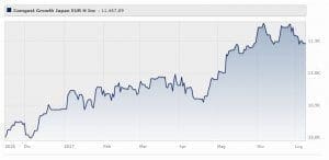 comgest-growth-japan-eur-h-dis