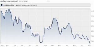 franklin-gold-and-precious-metals-fund-classe-a-acc-eur
