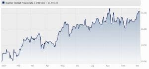 jupiter-global-fund-jupiter-global-financials-class-d-usd-acc