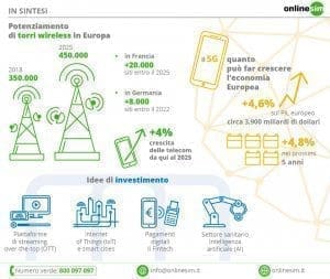 5g_investire_infografica