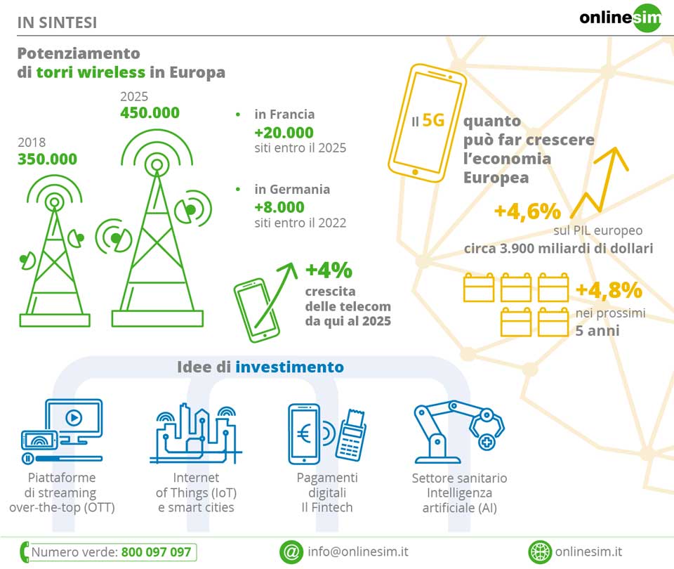 5g_investire_infografica