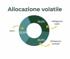 allocazione volatile 1