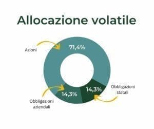 Allocazione per fasce temporali