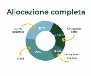 Grafico allocazione completa bilanciata