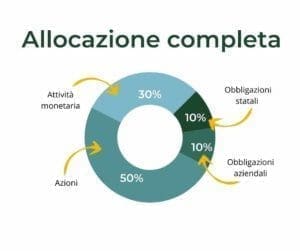 Allocazione per fasce temporali completa