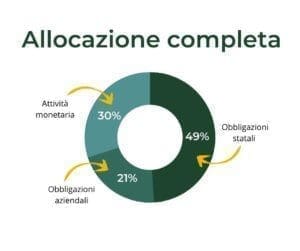 allocazione multi orizzonte