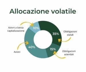 allocazione bilanciata potenziata completa