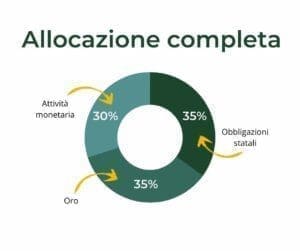 allocazione anti-panico completa