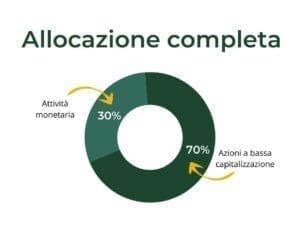 allocazione comportamentale completa