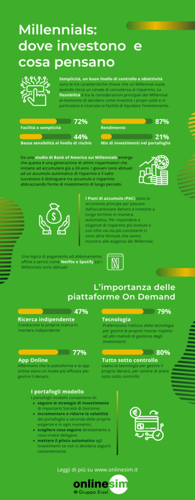 Pinterest - Millennials infografica