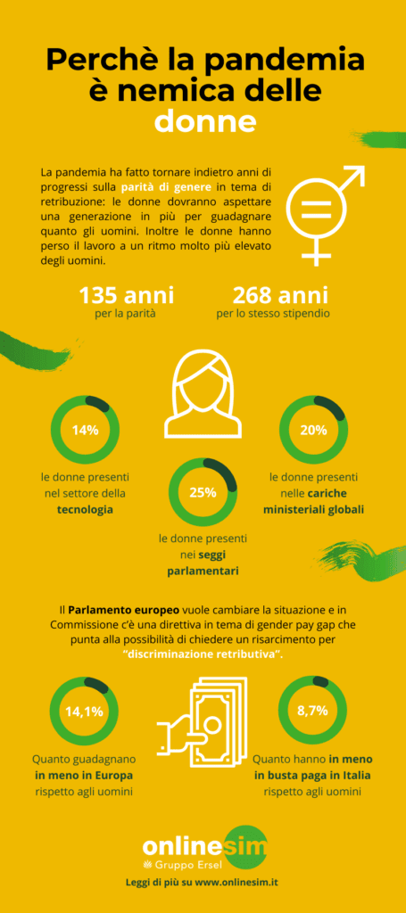 infografica-uguaglianza-genere