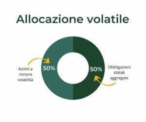 allocazione difensiva volatile