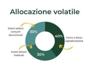 allocazione ripresa economica volatile