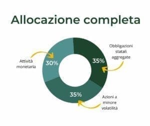 allocazione difensiva completa