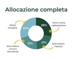 allocazione ripresa economica completa