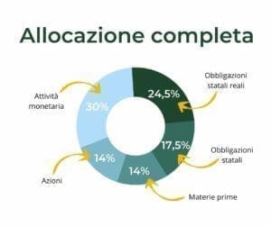 allocazione-multi-scenario-completa