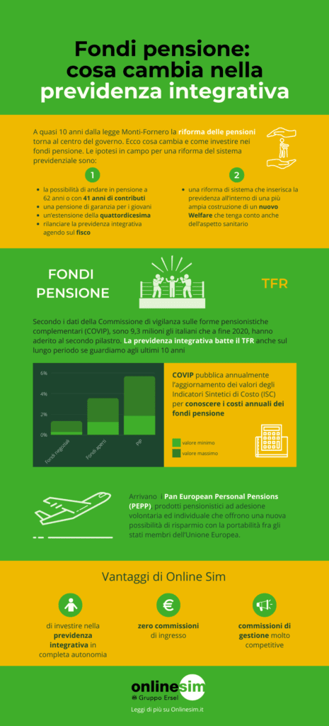 Infografica fondi pensione