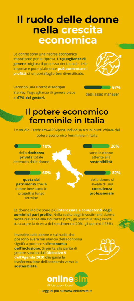 Infografica Donne nella crescita economica