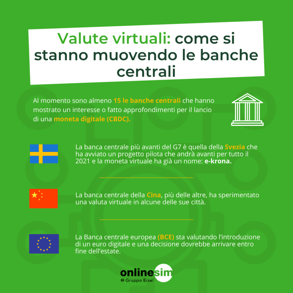 valute-virtuali-investire