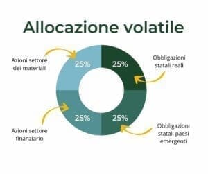 allocazione volatile trend