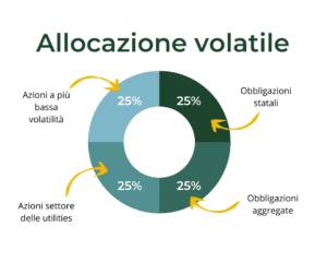 allocazione-contrarian-volatile