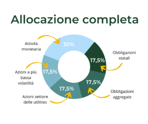 allocazione-contrarian-volatile