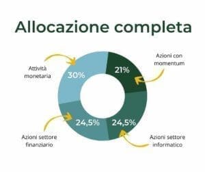 allocazione ciclica completa